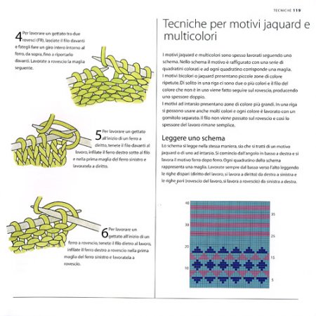 Arte e Tecnica della Maglia - 200 moduli quadrati